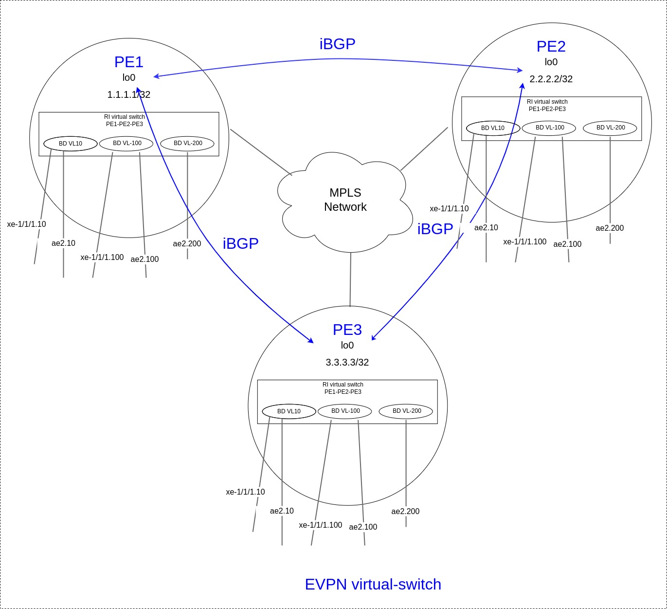 evpn-classic