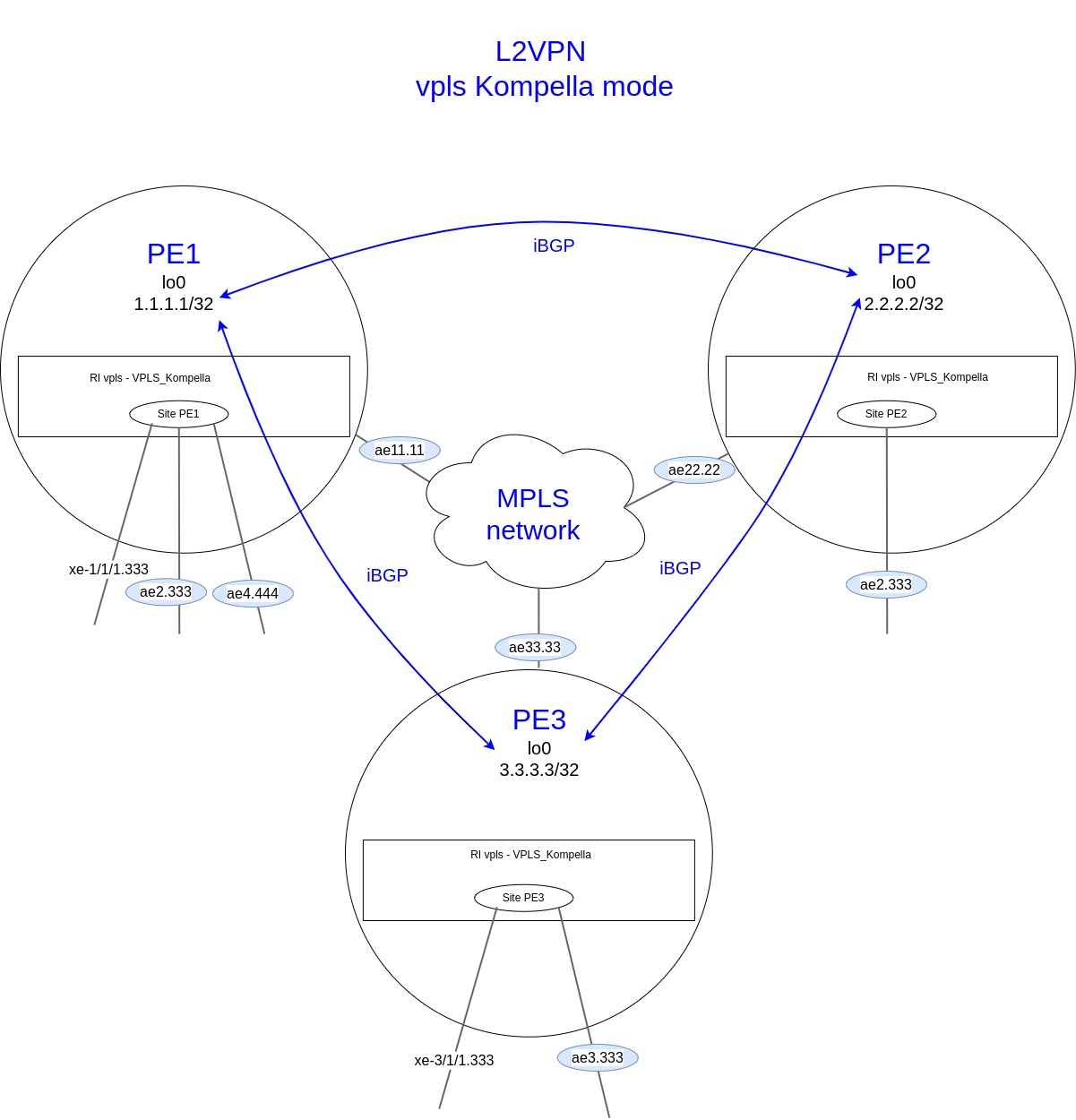 vpls-kompella-mode