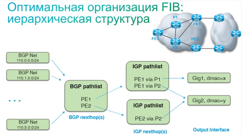image-bgp-rib