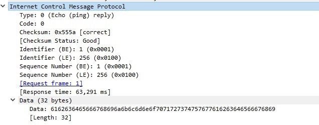 ip-header