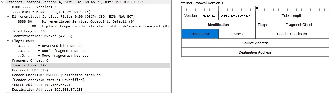 ip-header