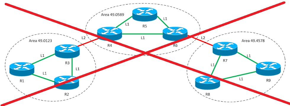 ospf-disign