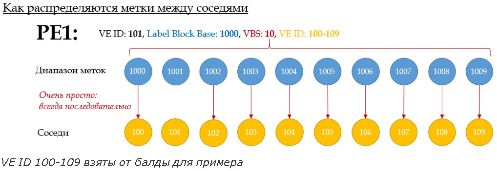 l2vpn-kompella-mode