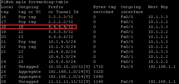 l3vpn-r1-mpls-fib