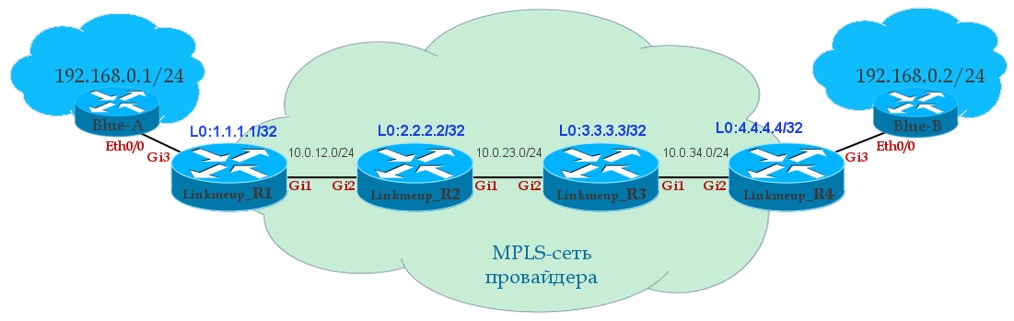 vpws-schema-detailed