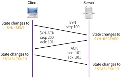 icmp-ping