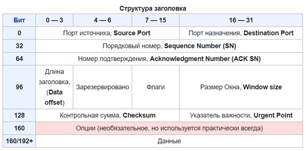 icmp-ping