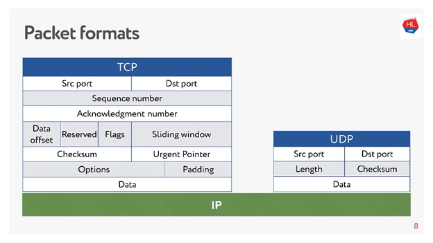 icmp-ping