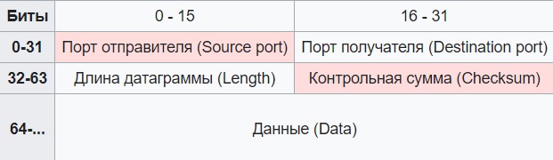 icmp-ping