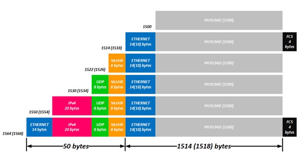 vxlan-osi-struct